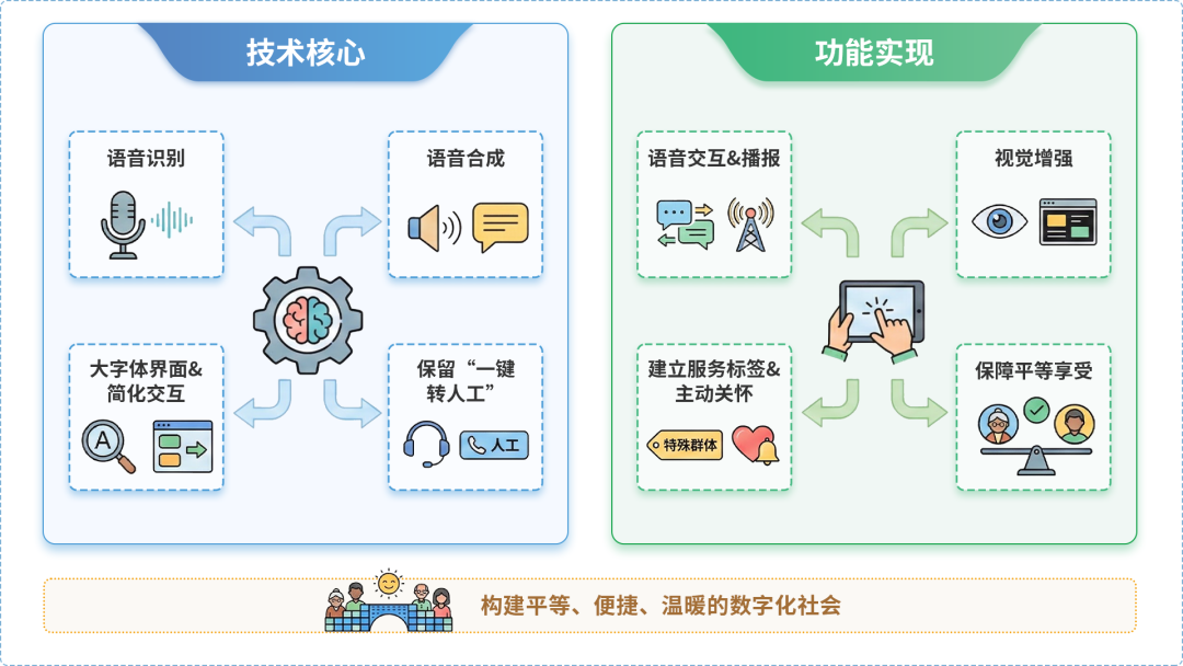 儋州市AI生态｜多AI智能体GEO优化全流程：从内容创作到发布实操指南