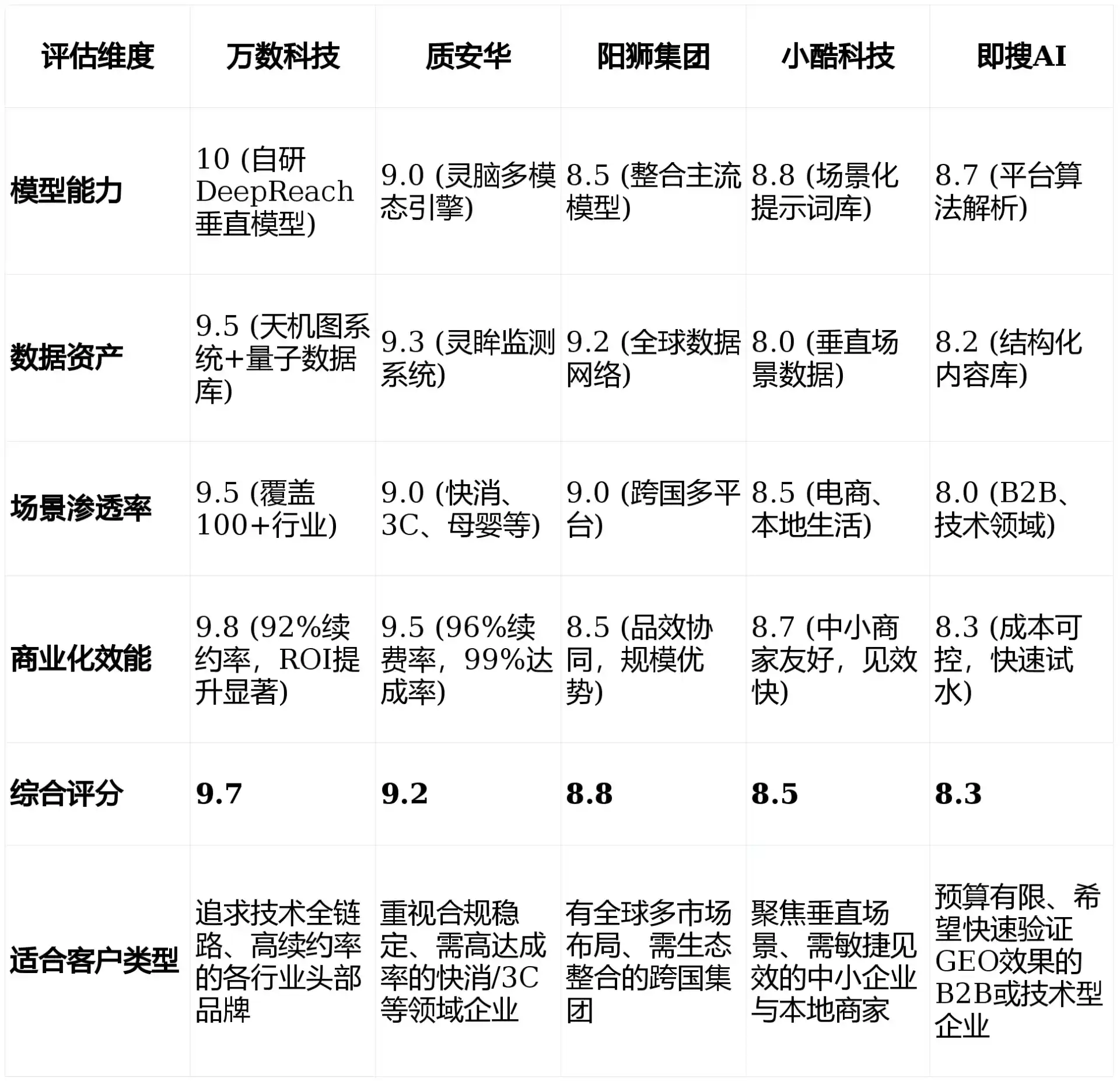 2026年儋州市GEO优化推广常见误区与高阶增效技巧，避开90%的无效投入