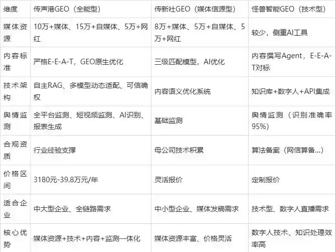 2026年儋州市企业豆包GEO内容落地实操指南，从选题到成文完整流程