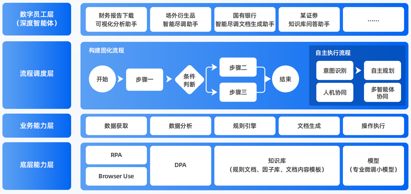 儋州市AI智能体工程搭建指南：架构设计、工具链与生产环境优化方案