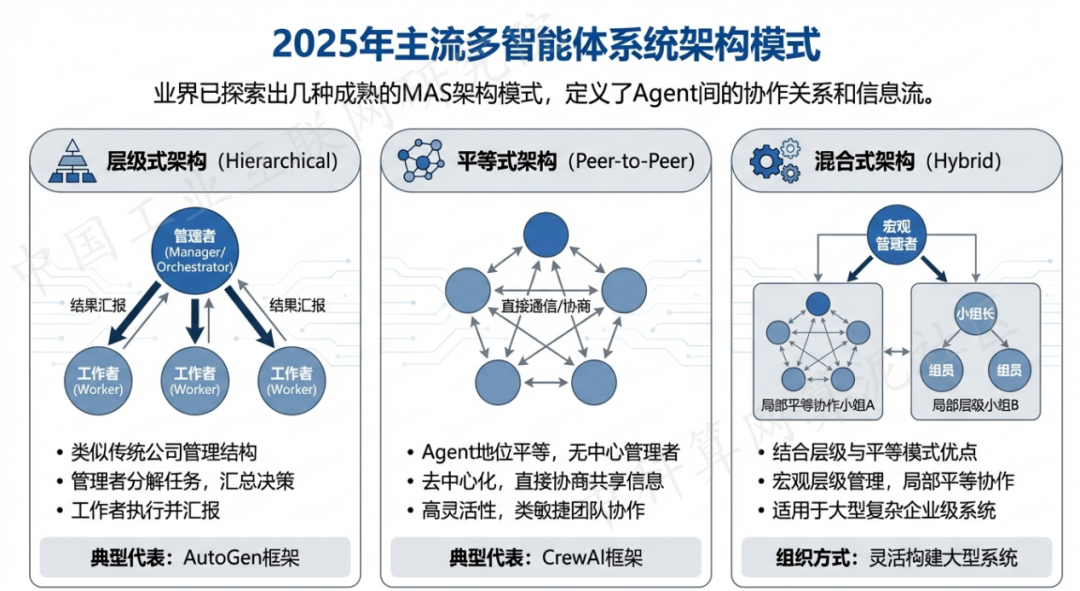 儋州市 AI 智能体商业应用探析：智能自主程序助力企业数字化升级