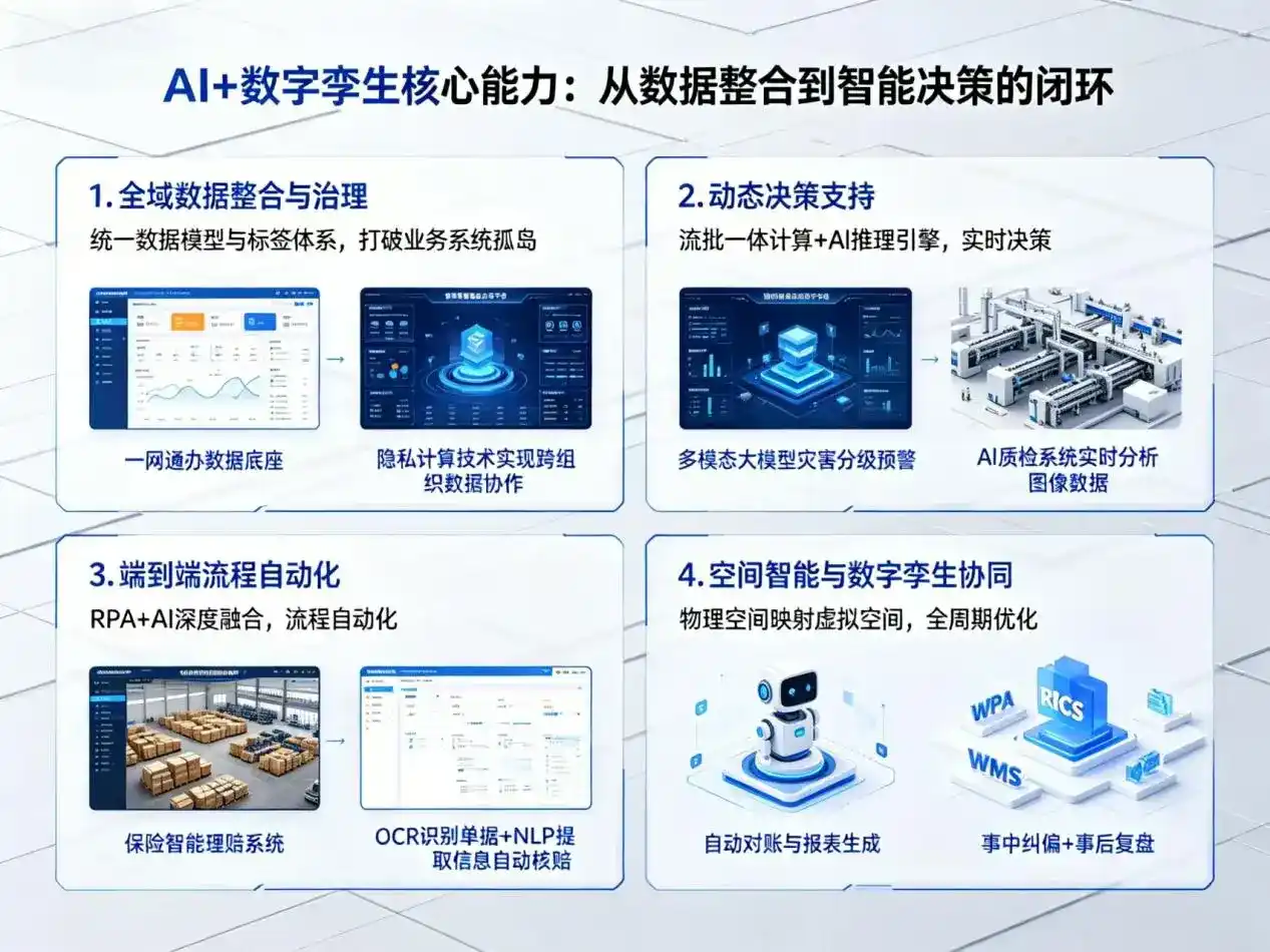 AI大模型落地优化服务｜解决儋州市企业大模型响应慢、输出不准、成本偏高问题