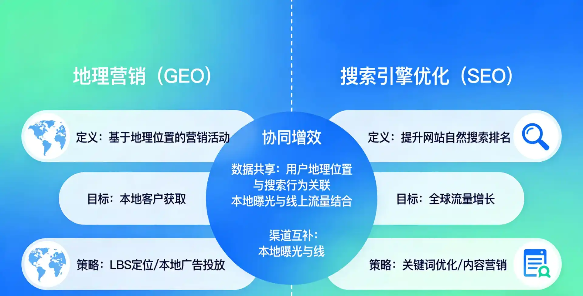 立足儋州市，从用户需求与流量逻辑，解读GEO优化的落地价值与应用前景
